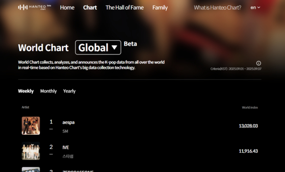 Hanteo Chart's real-time global chart [SCREEN CAPTURE]