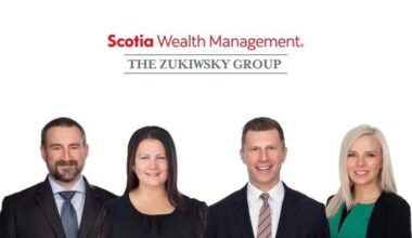 Market Watch – Sept. 15, 2025