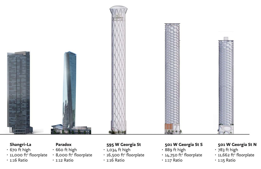 501-595 West Georgia Street Vancouver Bay Parkade Henriquez Holborn