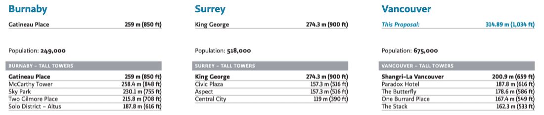 501-595 West Georgia Street Vancouver Bay Parkade Henriquez Holborn