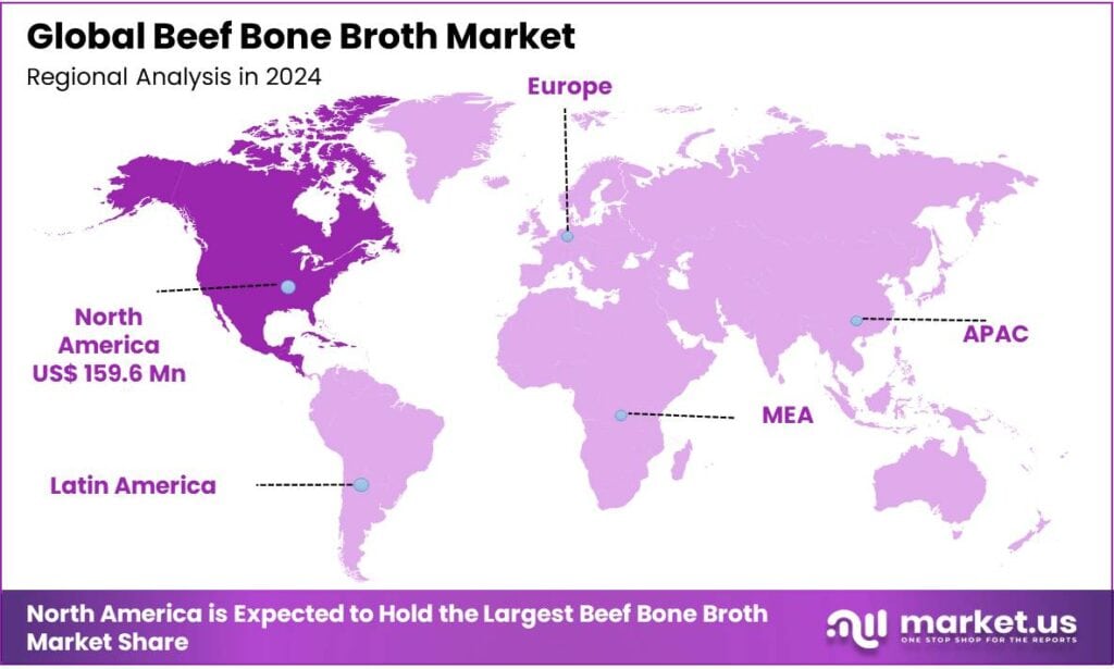 Beef Bone Broth Market Regional Analysis