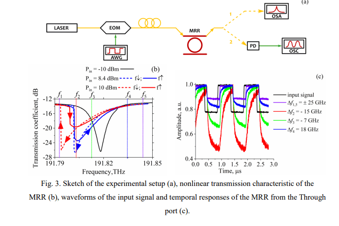 Silicon Microring Resonator Digit Classification Demonstrates Performance in Reservoir Computing with Thermal Nonlinearity