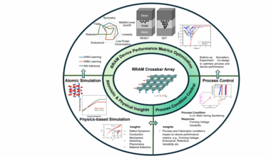 Atomic-scale Insights Reveal Mechanisms of RRAM Devices for Beyond Von Neumann Computing