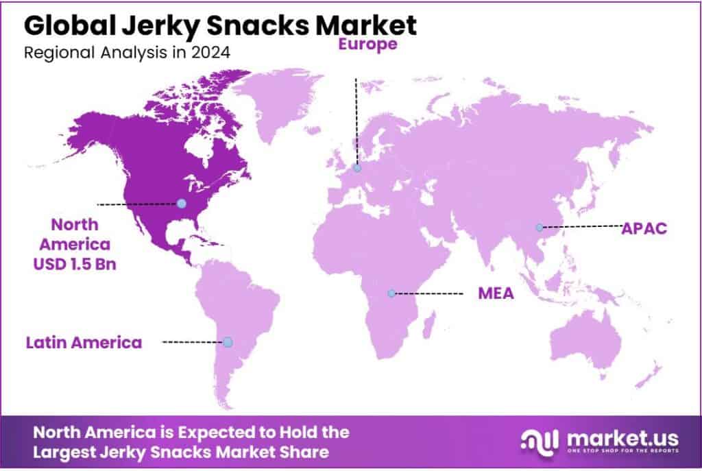 Jerky Snacks Market Regional Analysis