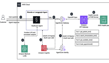 Building health care agents using Amazon Bedrock AgentCore