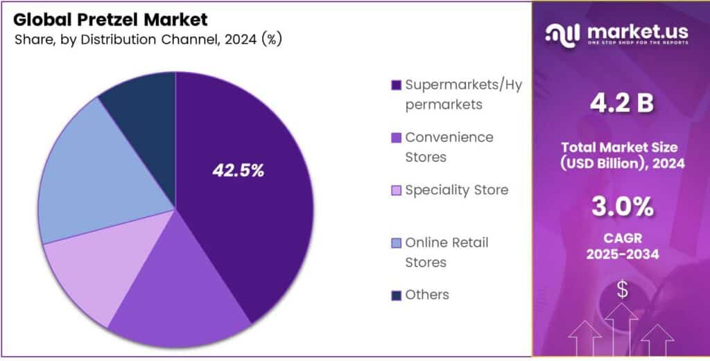 Pretzel Market Share