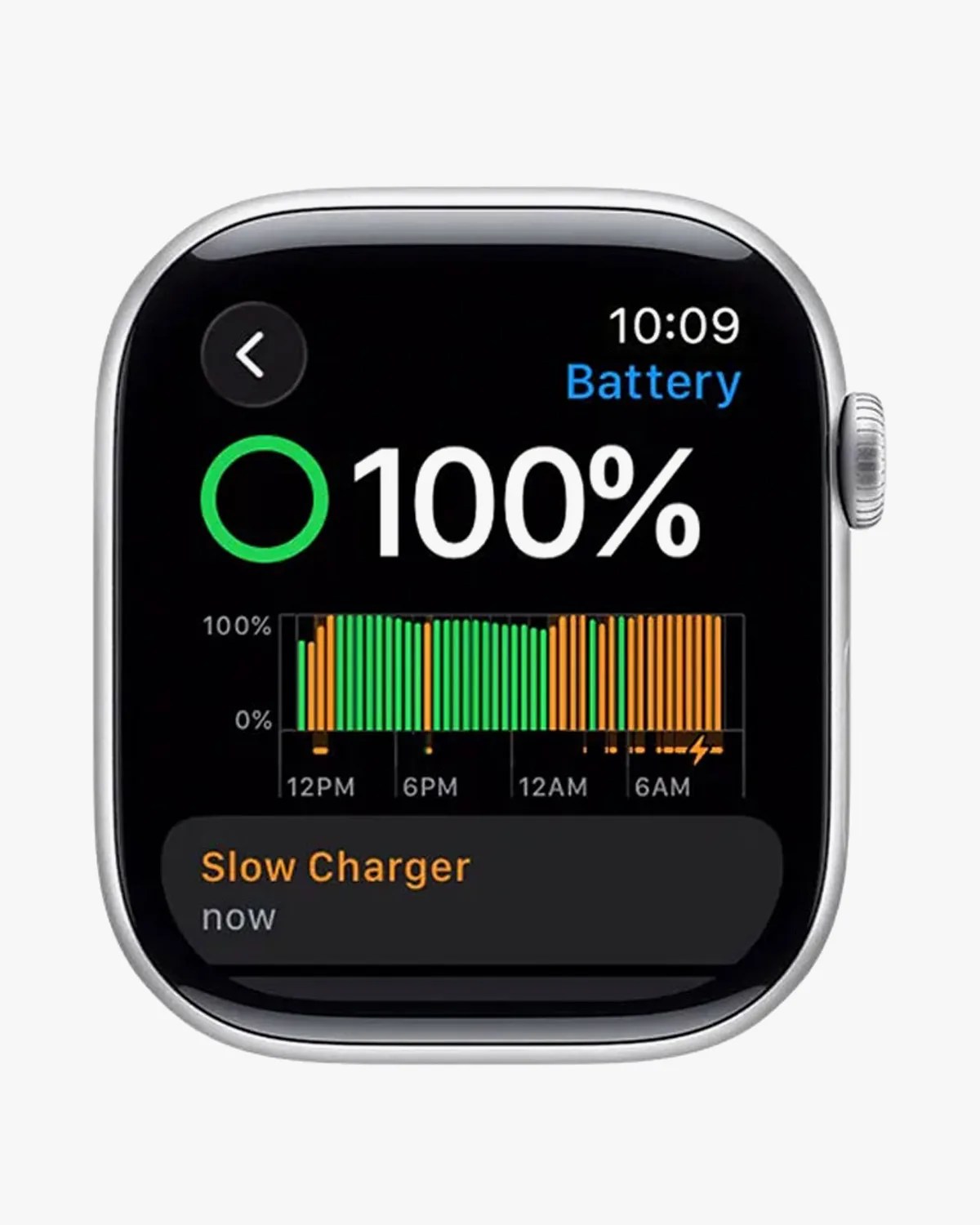 Apple Watch screen showing battery status at 100%, with a circular green battery icon, a bar graph indicating battery levels over time, and a notification stating 