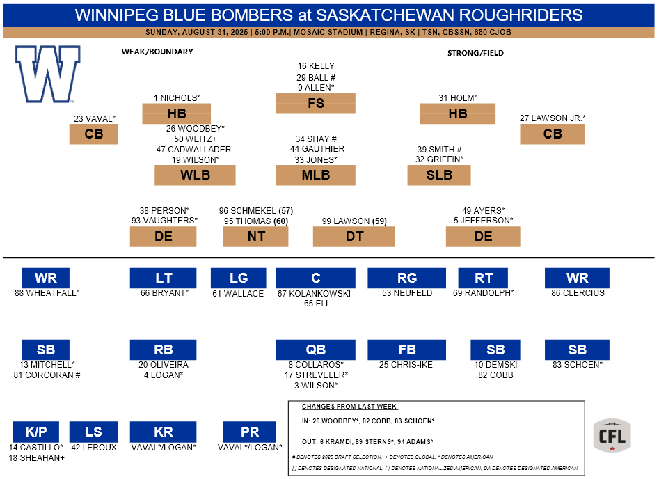 blue-bombers-depth-chart-ldc