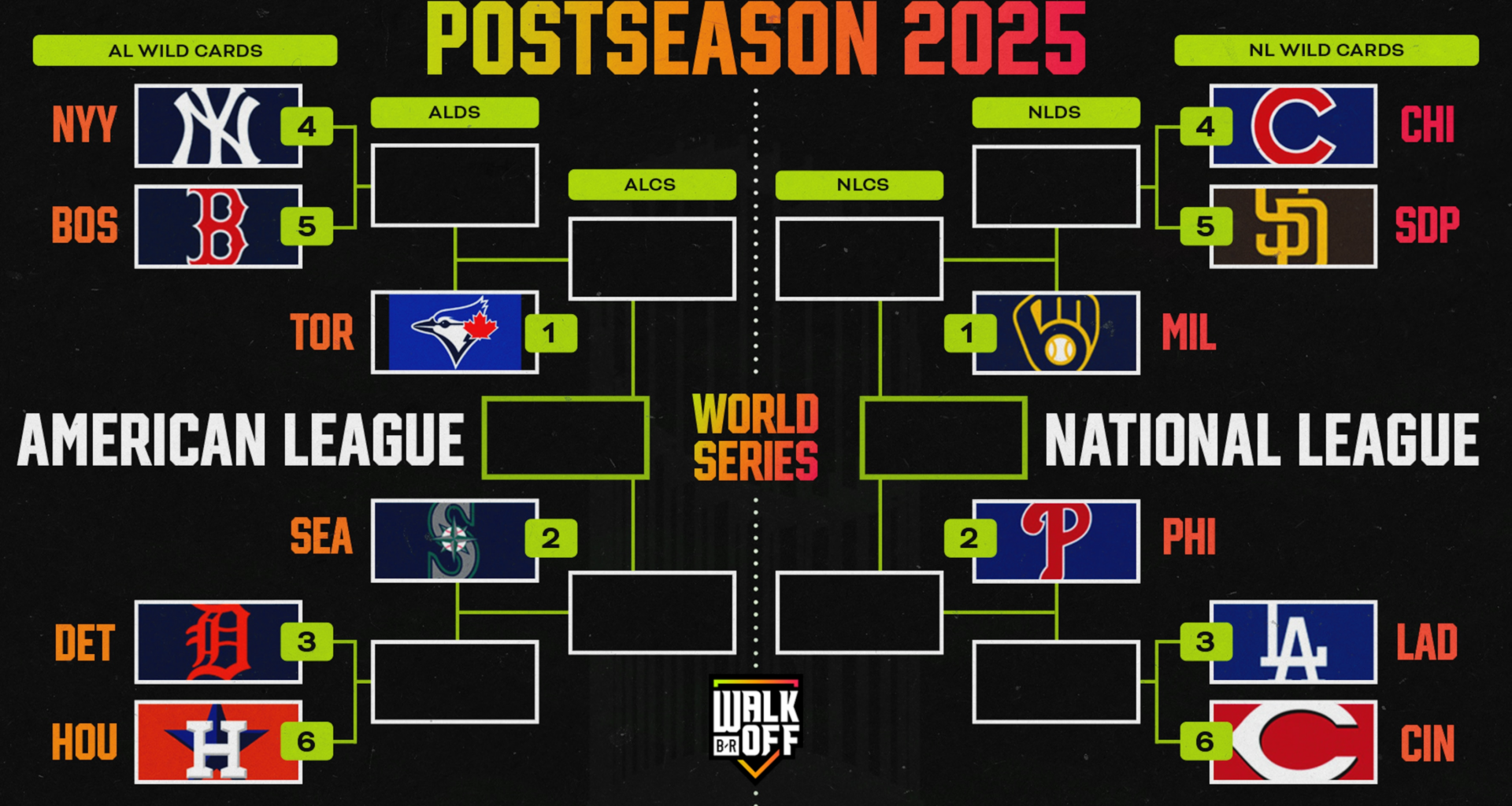 Reviewing MLB Playoff Picture 2025 and Most Pivotal Games to Decide Final Bracket