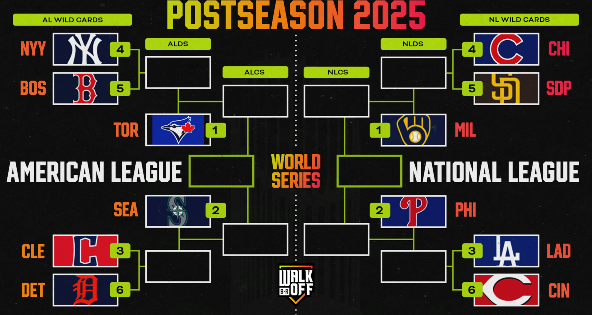 Updated 2025 MLB Playoff Bracket, Standings After Reds Clinch Spot, Mets Eliminated