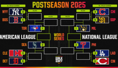 Updated 2025 MLB Playoff Bracket, Standings After Reds Clinch Spot, Mets Eliminated