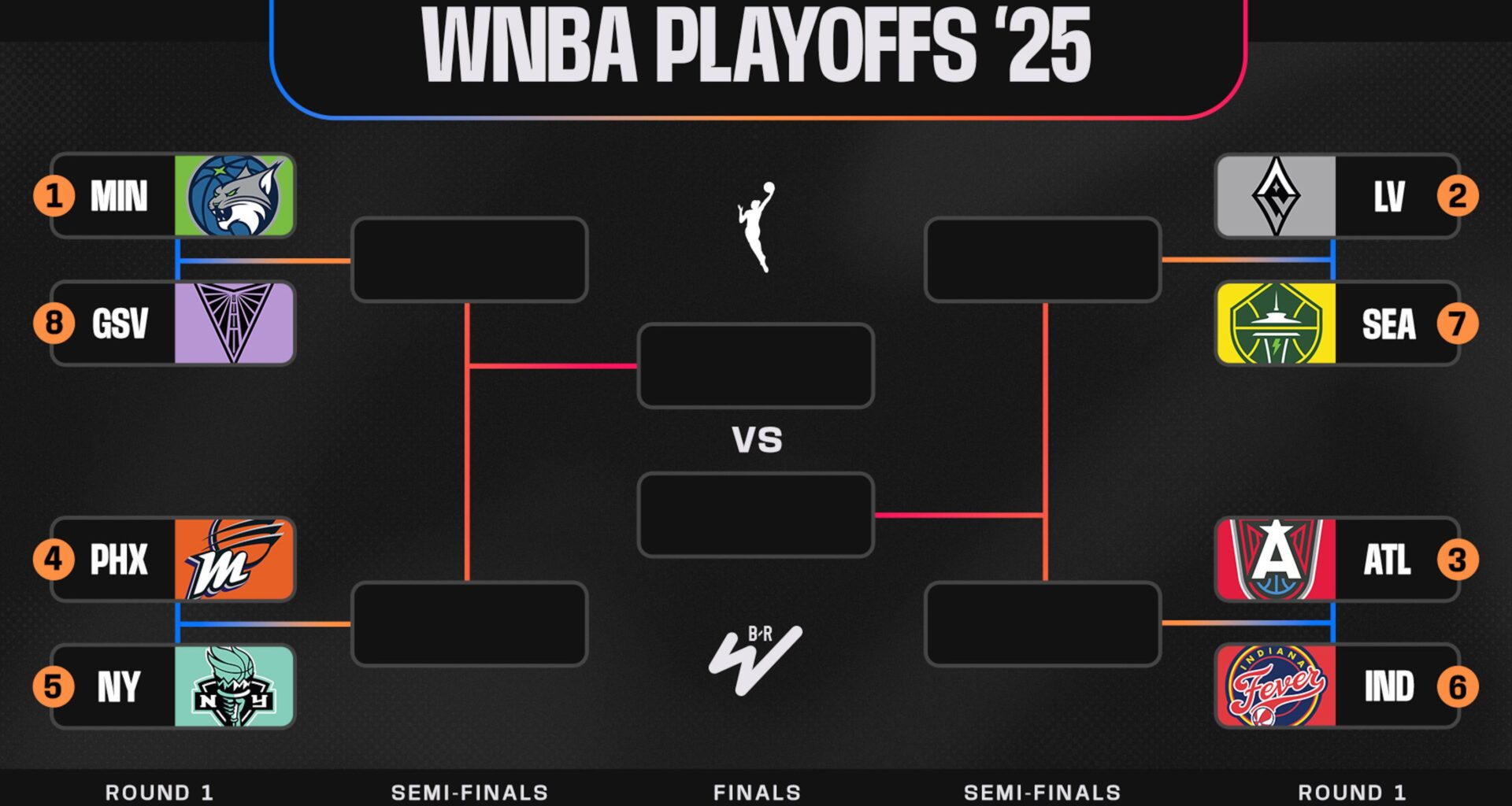 WNBA Playoff Bracket Predictions for Every 2025 Series from 1st Round to Finals