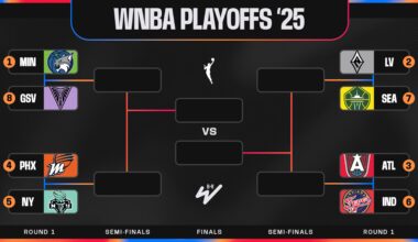 WNBA Playoff Bracket Predictions for Every 2025 Series from 1st Round to Finals