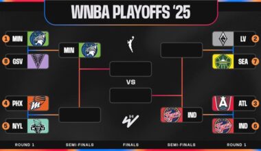 Updated WNBA Playoff Bracket Picture 2025 After Fever Eliminate Dream