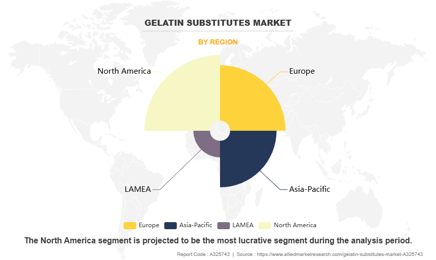 Gelatin Substitutes Market by Region Gelatin Substitutes Market by Region