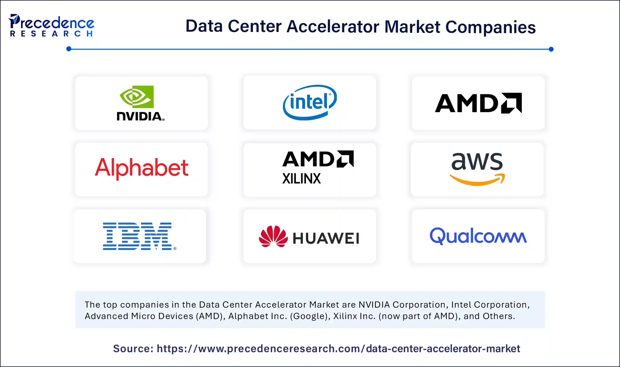 Data Center Accelerator Market Companies Data Center Accelerator Market Companies