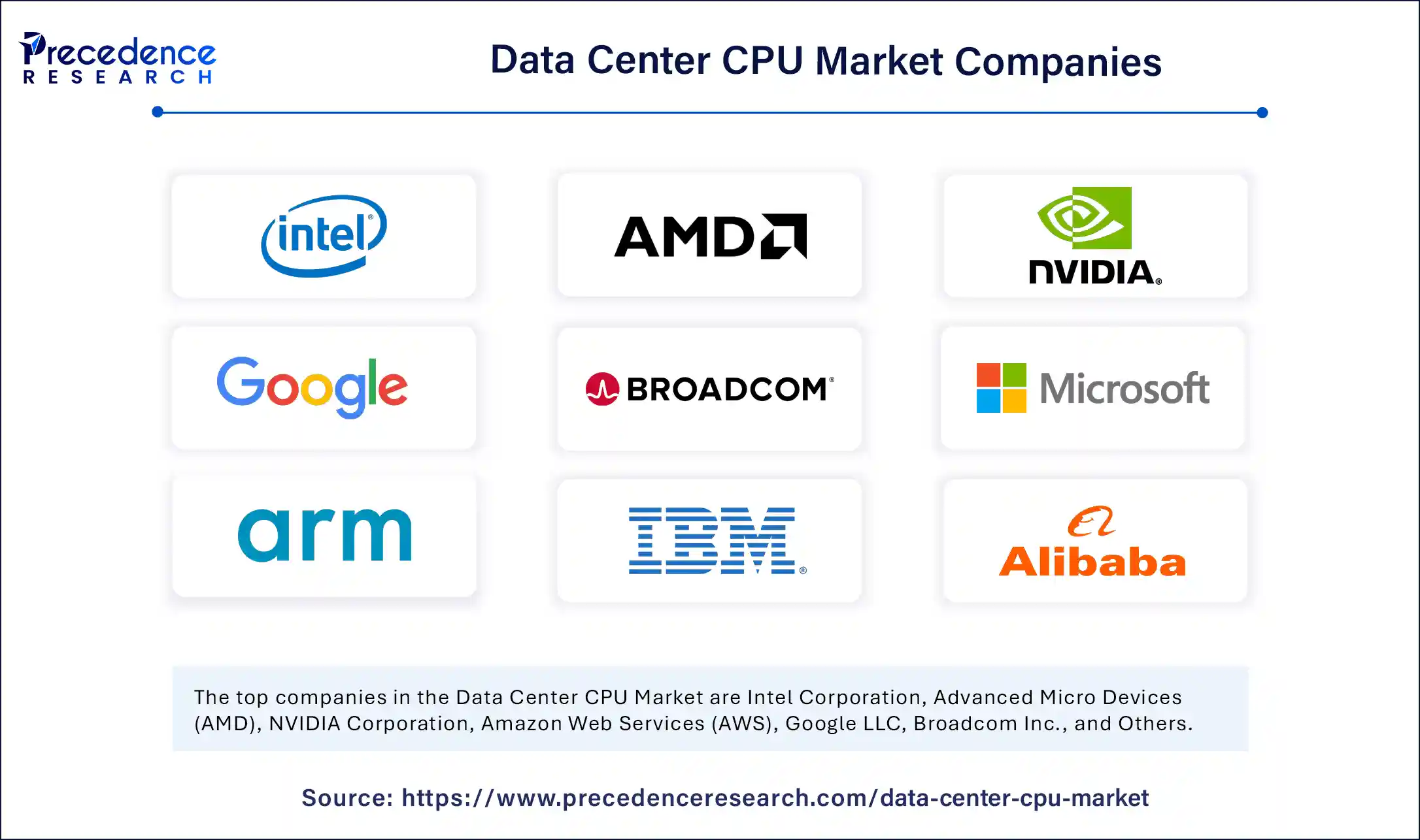 Data Center CPU Market Companies