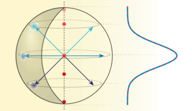 Physics - Superradiance Without Entanglement