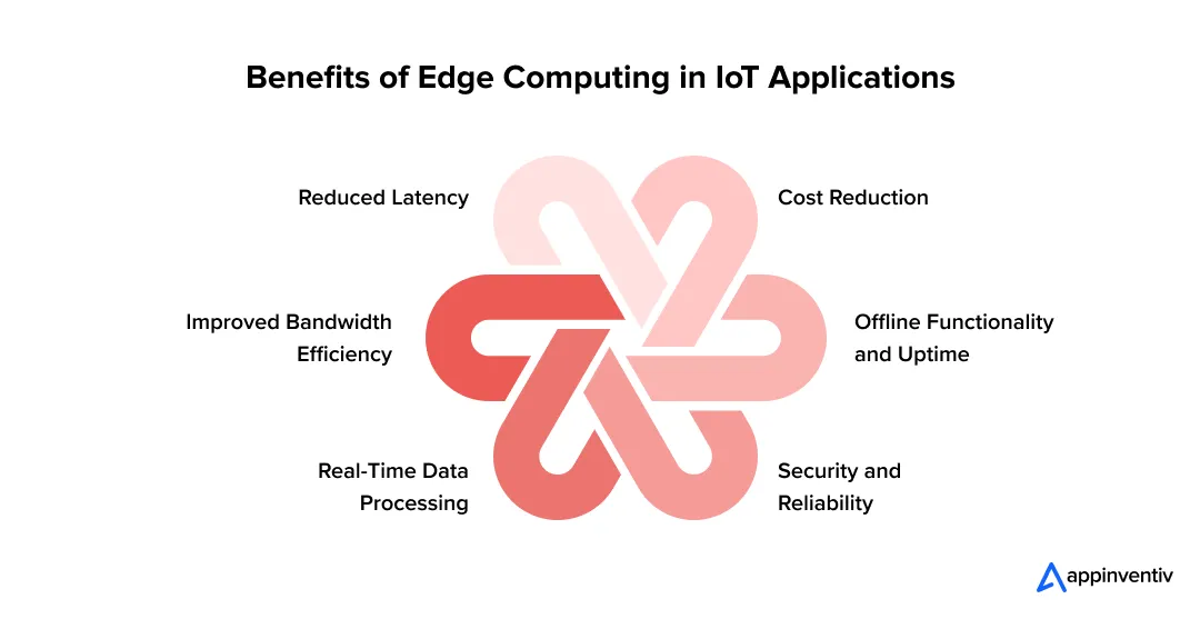 Benefits of Edge Computing in IoT Applications