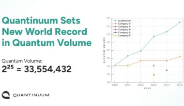Quantinuum Achieves Highest‑Ever 33.5‑Million Quantum Volume