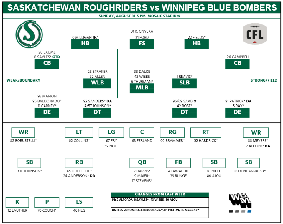 roughriders-depth-chart-ldc
