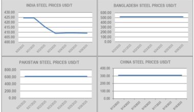 Ship Recycling Market Faces Disconnect