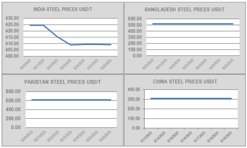 Ship Recycling Market Faces Disconnect