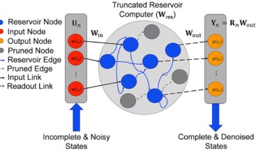 Optimizing reservoir computing to study nonlinear systems