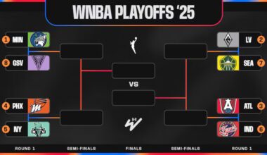 Updated WNBA Playoff Bracket Picture 2025 After Mercury Beat Liberty to Force Game 3