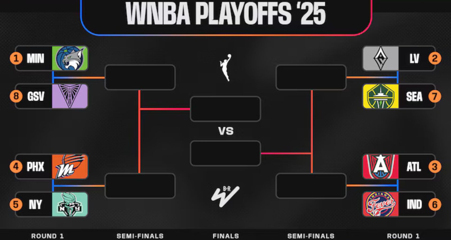 Updated WNBA Playoff Bracket Picture 2025 After Fever, Storm Wins