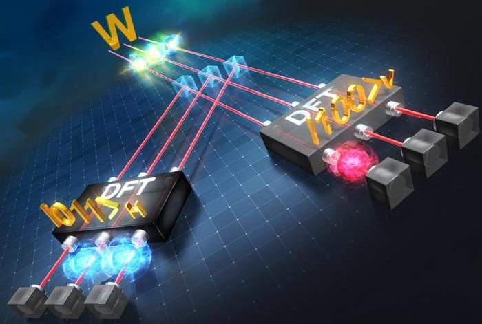 Physicists achieve first entangled measurement of W states – Physics World