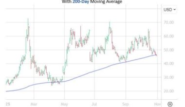 Struggling Healthcare Stock Ripe For Bull Notes