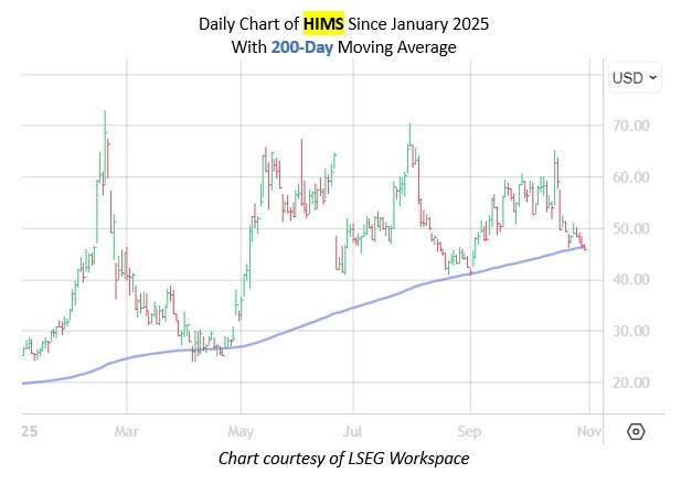 Struggling Healthcare Stock Ripe For Bull Notes