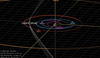 Afterthoughts on the Non-Gravitational Acceleration of 3I/ATLAS at Perihelion | by Avi Loeb | Oct, 2025