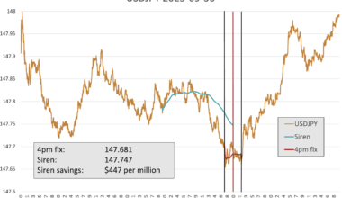 What Happened at the Month-End Fix?