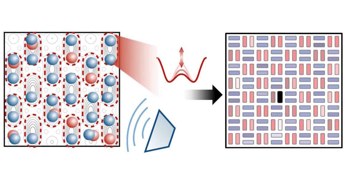 New protocol makes an elusive superconducting signature measurable – Physics World