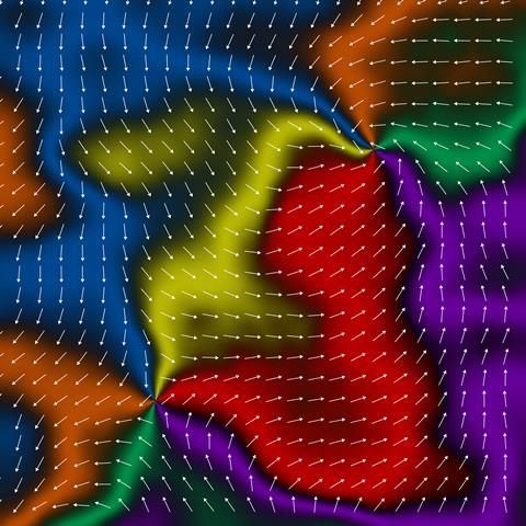 A grid of arrows swirling around points that are also intersections of different colours