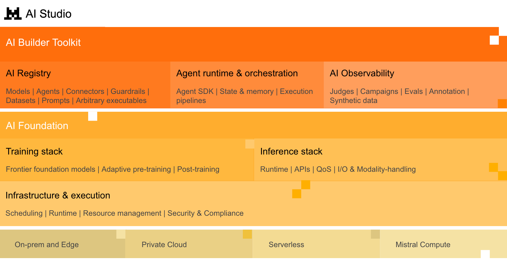 Marketecture AI Studio