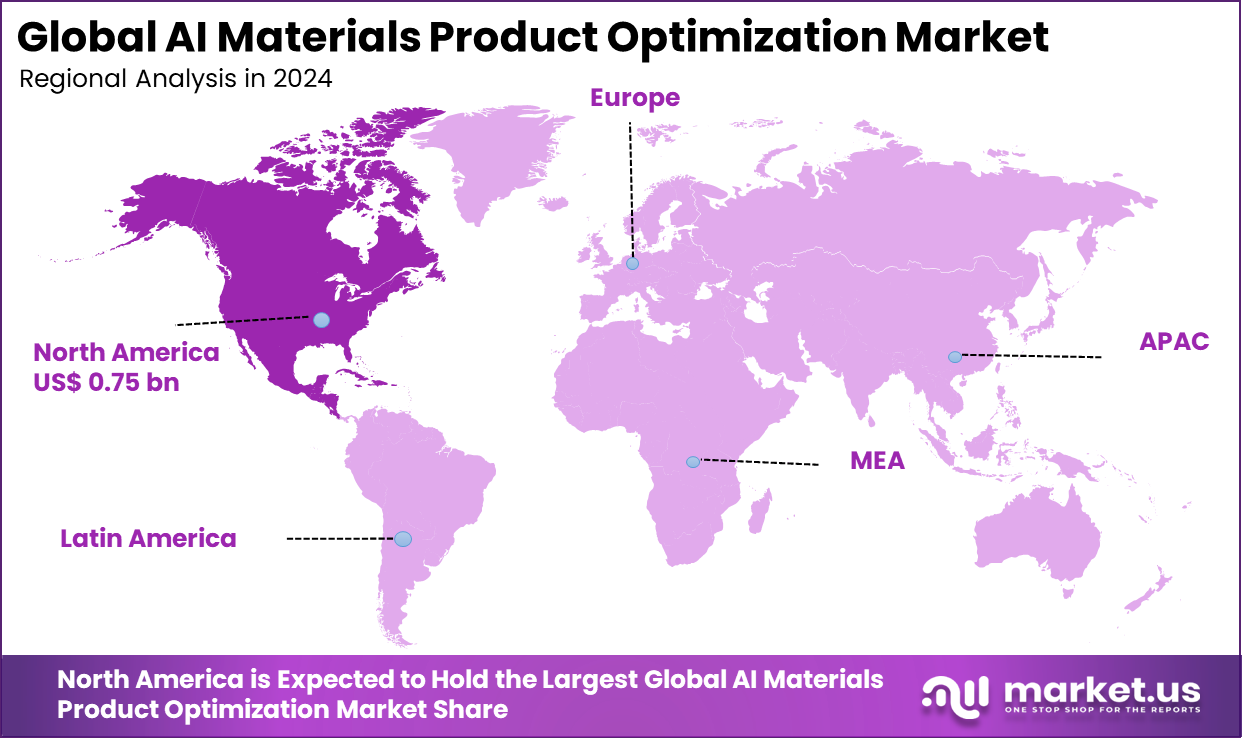 AI Materials Product Optimization Market Region