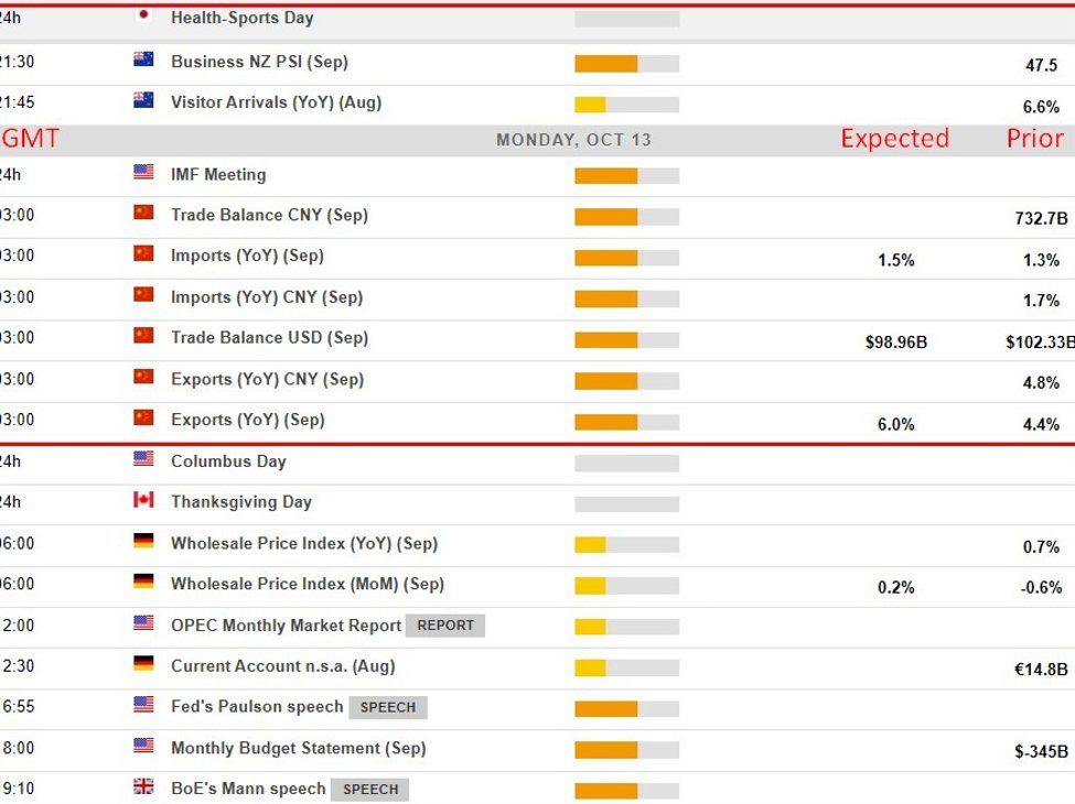 Economic calendar in Asia Monday, October 13, 2025: China trade data. Japan holiday.