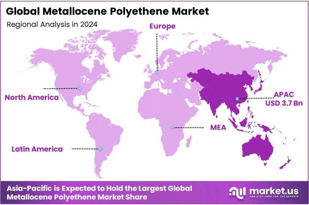 Metallocene Polyethene Market Regional Analysis
