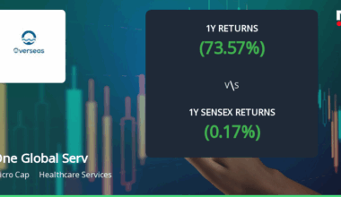 Technical Indicators Show Mixed Signals for One Global Service Provider Amid Strong Stock Performance