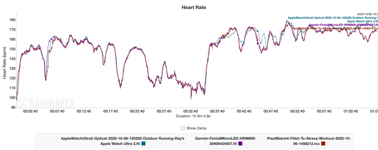 PixelData HR TrailRun.