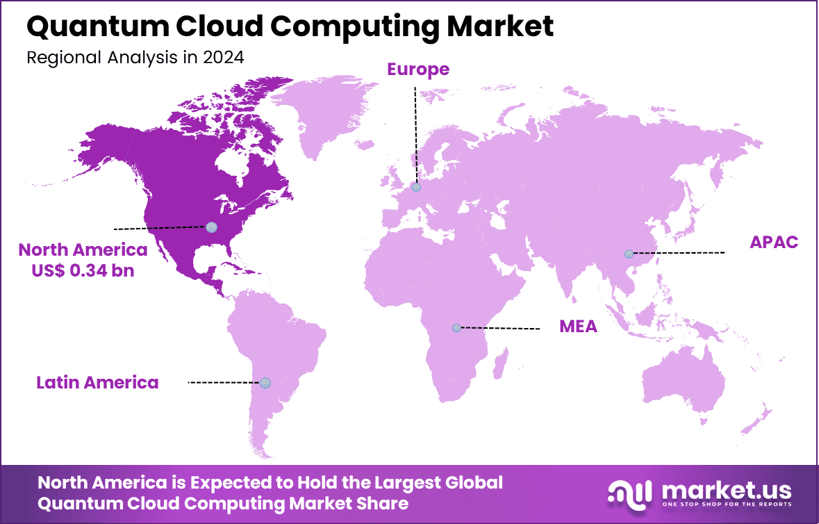 Quantum Cloud Computing Market Region