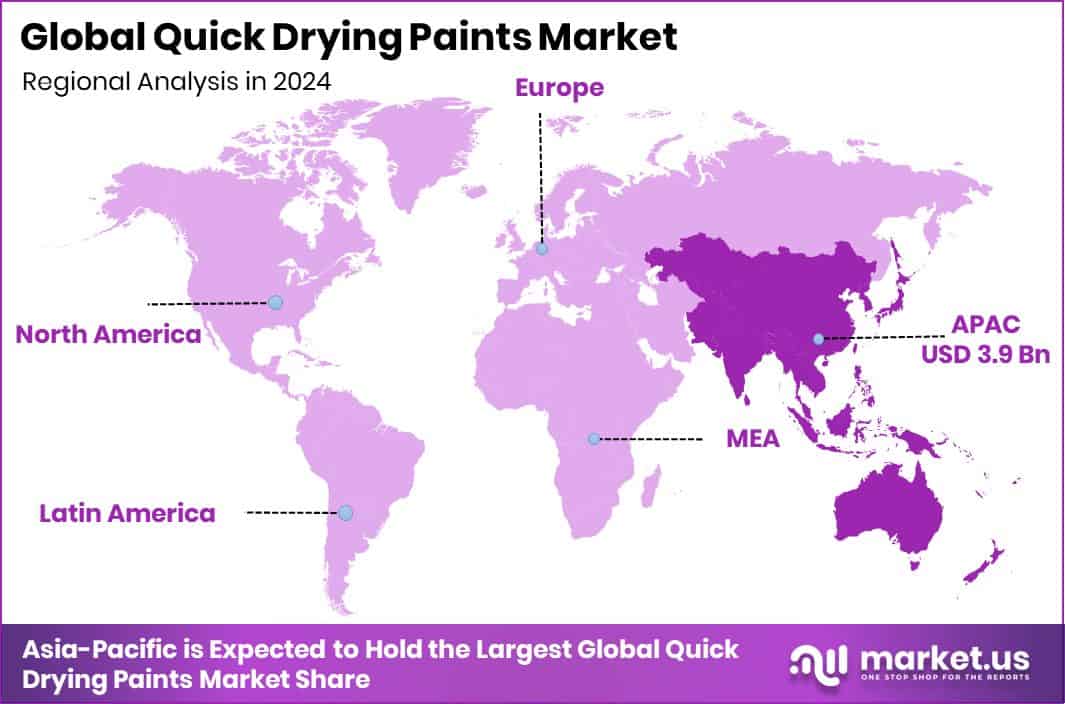 Quick Drying Paints Market Region