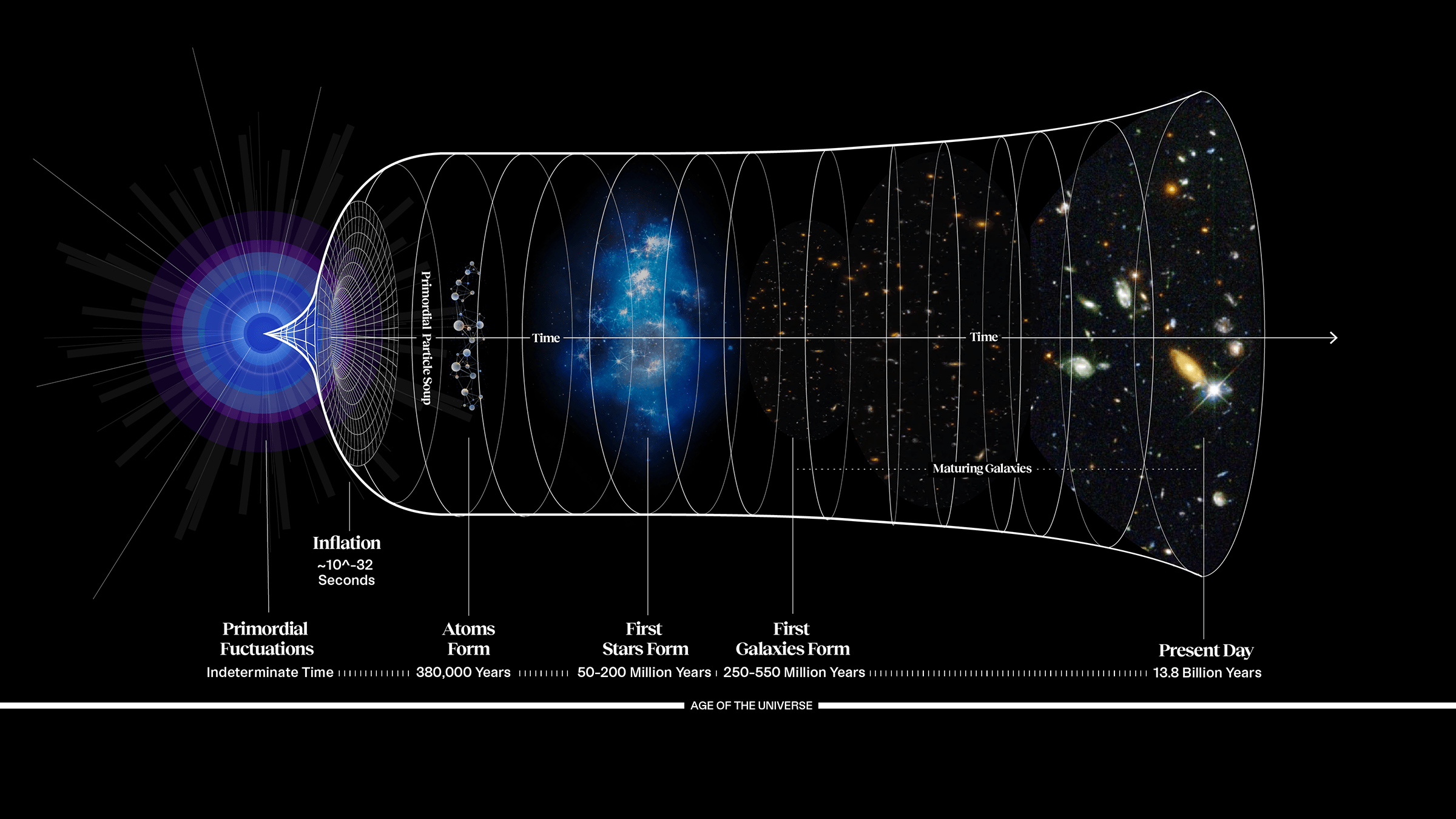 A diagram showing the structure of a galaxy.