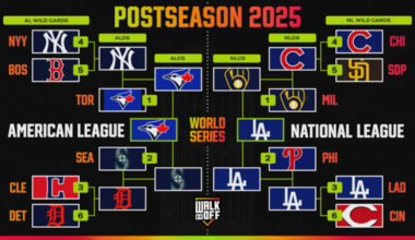 MLB World Series 2025 Box Score Stat Predictions for Blue Jays vs. Dodgers Game 3
