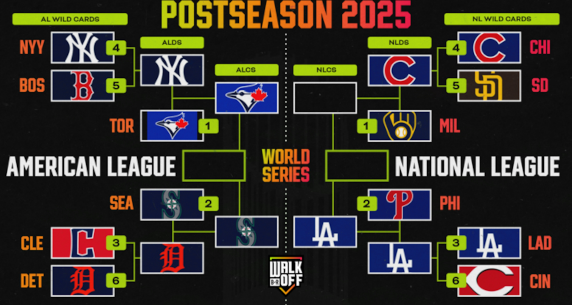 MLB Playoff Bracket 2025, Early ALCS Odds, TV Schedule and Predictions