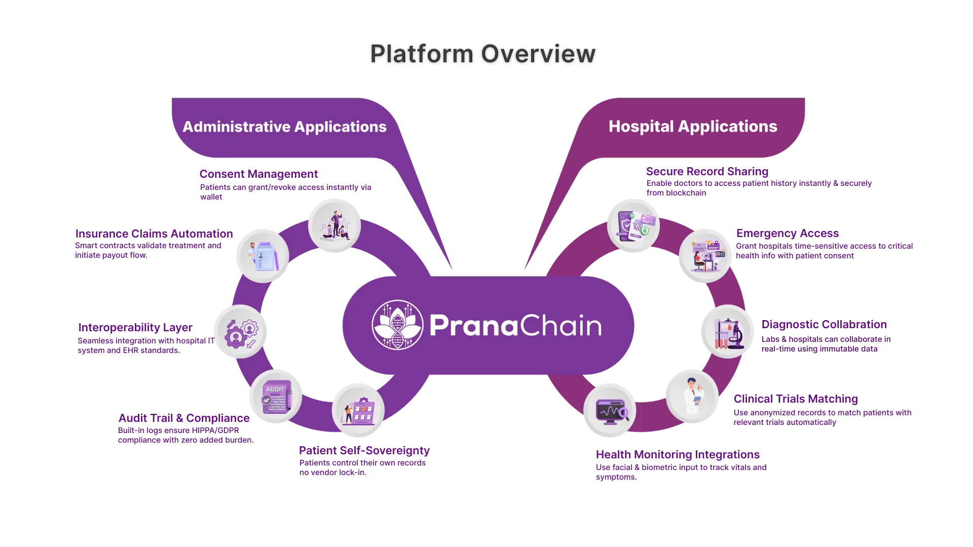 Copy of platform overview