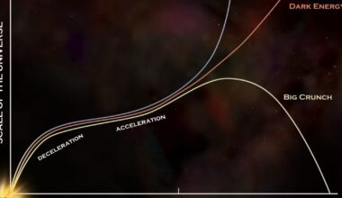 Ask Ethan: Could evolving dark energy lead to a Big Crunch?